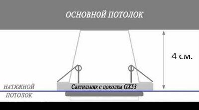 Точечные светильники для натяжных потолков GX53 погружаются за потолок не более чем на 3 см.