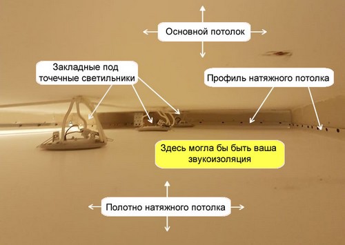Запотолочное  пространство натяжного потолка, хорошее место для звукоизоляции