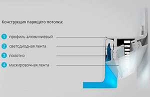 Парящий профиль со вставкой